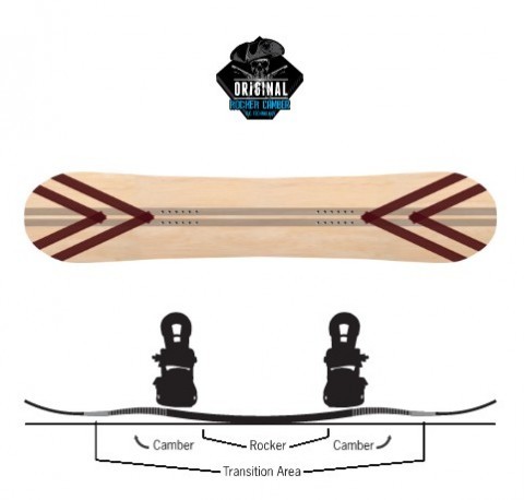 Сноуборд Never Summer Infinity Womens 17/18