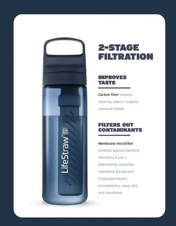 Бутылка-фильтр для воды LifeStraw Go Filter Bottle, 650 мл