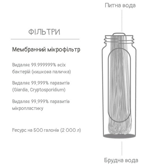 Фільтр для води LifeStraw Peak Gravity, 3 л