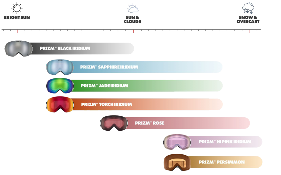 Маска Oakley Fall Line XL Cat.2 19/20