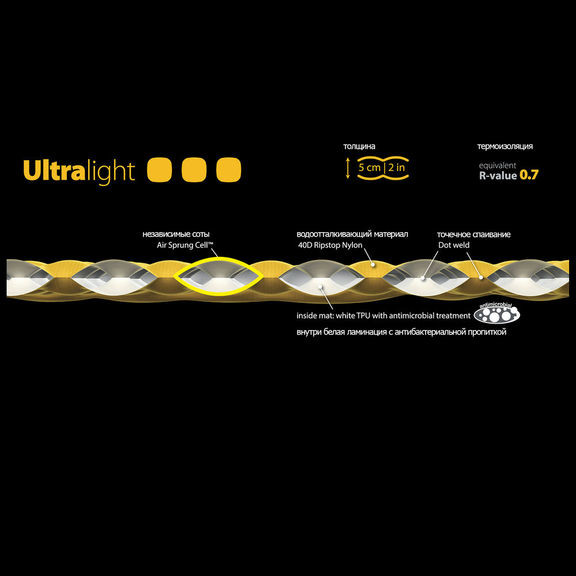Надувной коврик Sea To Summit UltraLight Mat XSmall