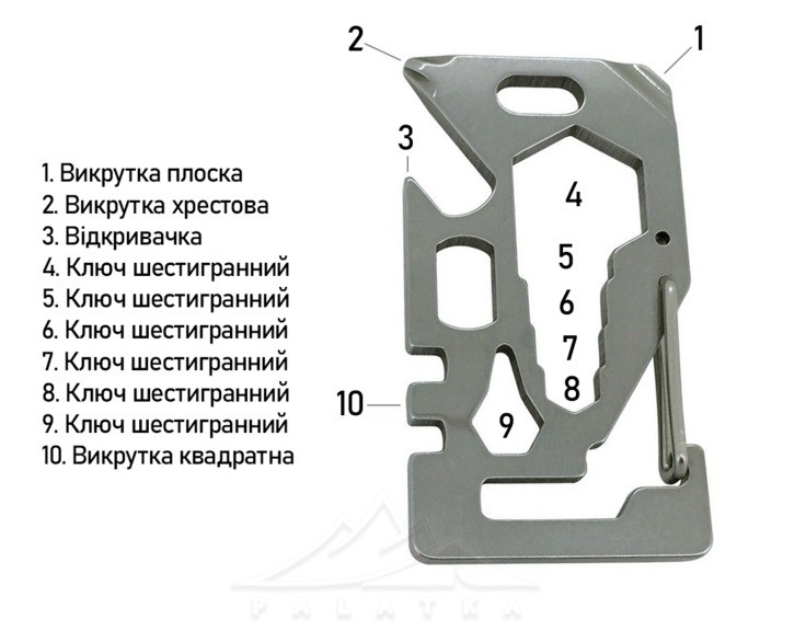 Брелок-мультиинструмент Munkees 2503 SS Card Tool