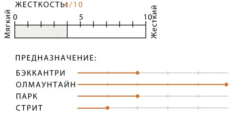 Сноуборд Arbor Formula 17/18