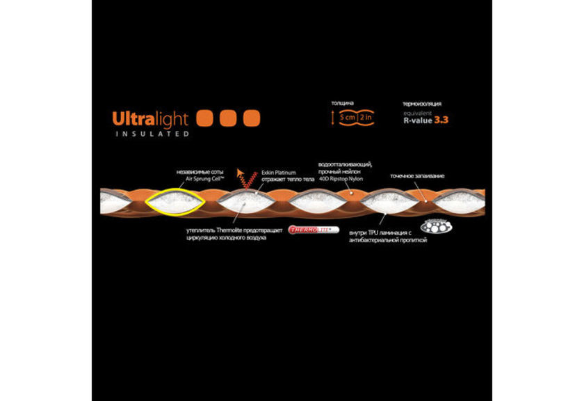 Надувной коврик Sea To Summit UltraLight Insulated Mat