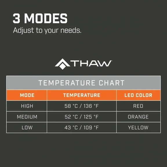 Електрична грілка-сидушка Thaw Rechargeable Heated Seat Pad