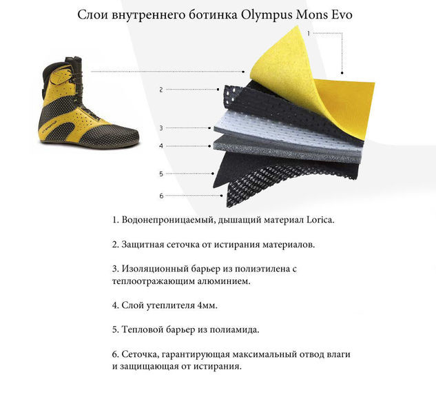 Ботинки La Sportiva Olympus Mons Evo