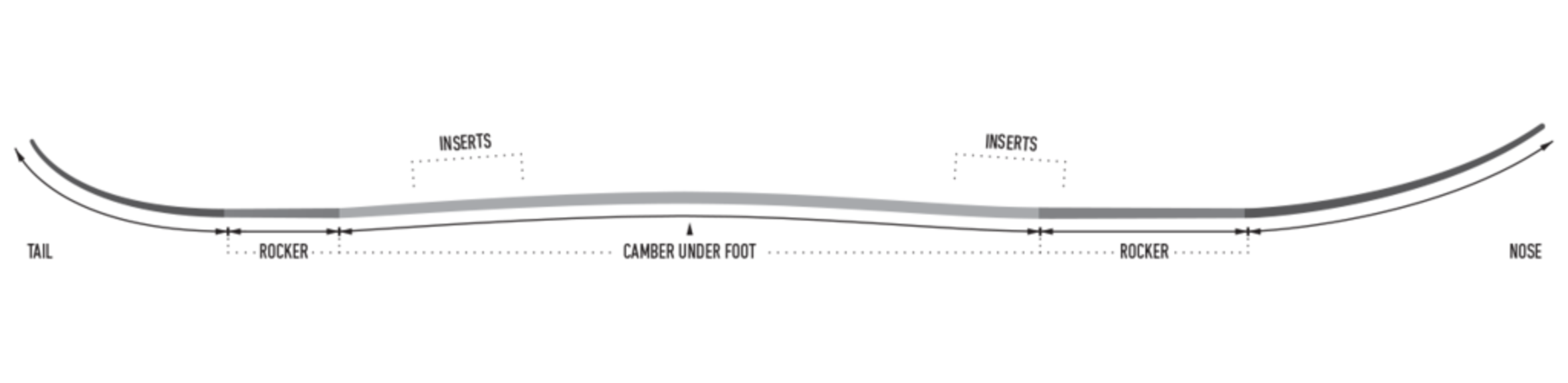 Сплитборд Jones Solution Splitboard
