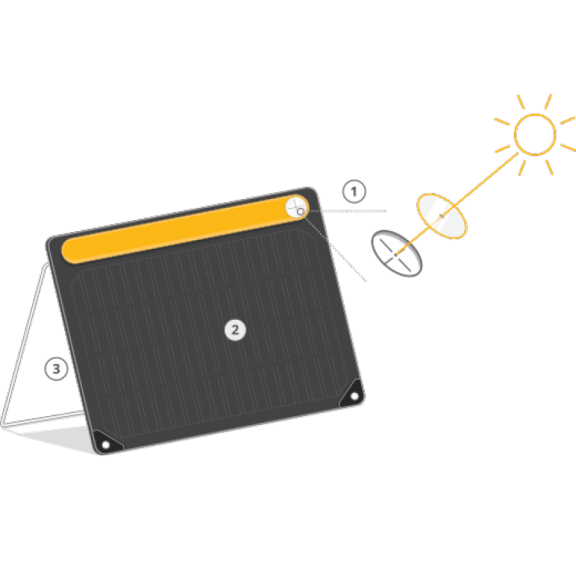 Солнечная панель с аккумулятором Biolite Solar Panel 5+
