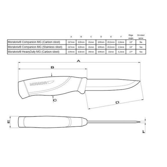 Нож Mora Companion Heavy Duty F