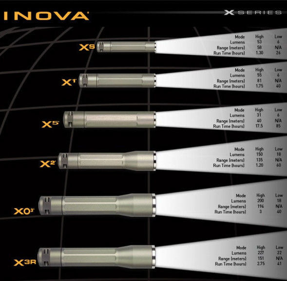 Фонарь Inova X2-Black (150 Lm)