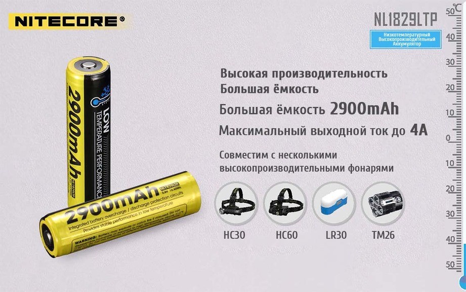 Аккумулятор Nitecore NL1829LTP 18650 (2900mAh)