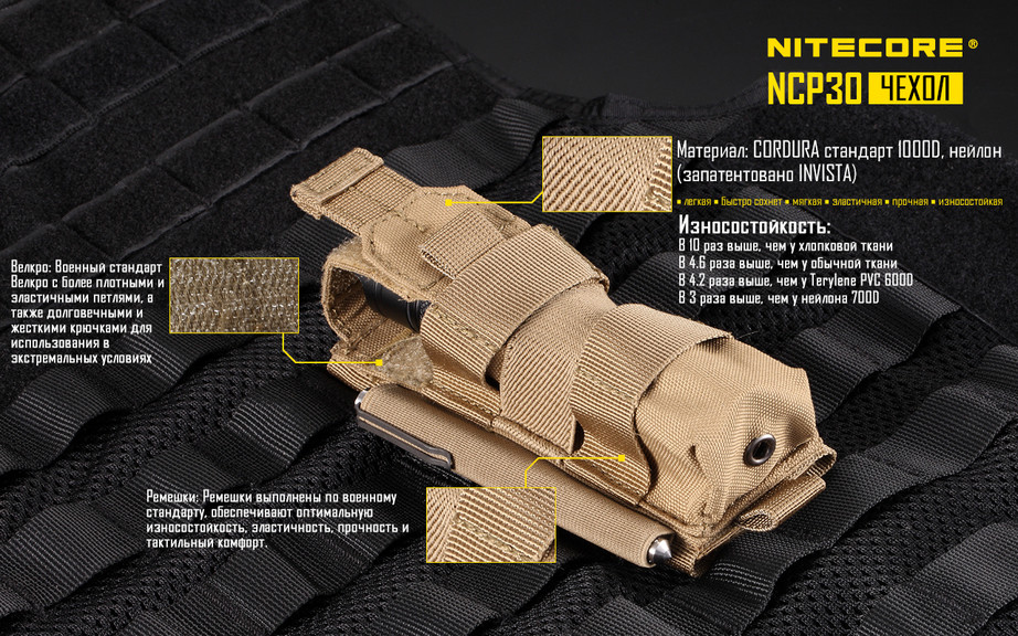 Многофункциональный тактический чехол Nitecore NCP30