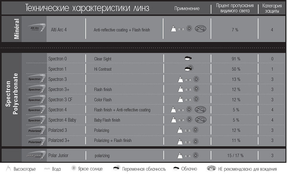 Альпіністські окуляри Julbo Cham Alti Arc 4