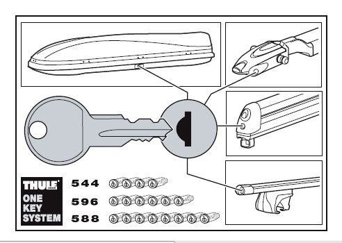 К-т ключів з личинками (4шт) Thule One-Key System 544 (TH 544)
