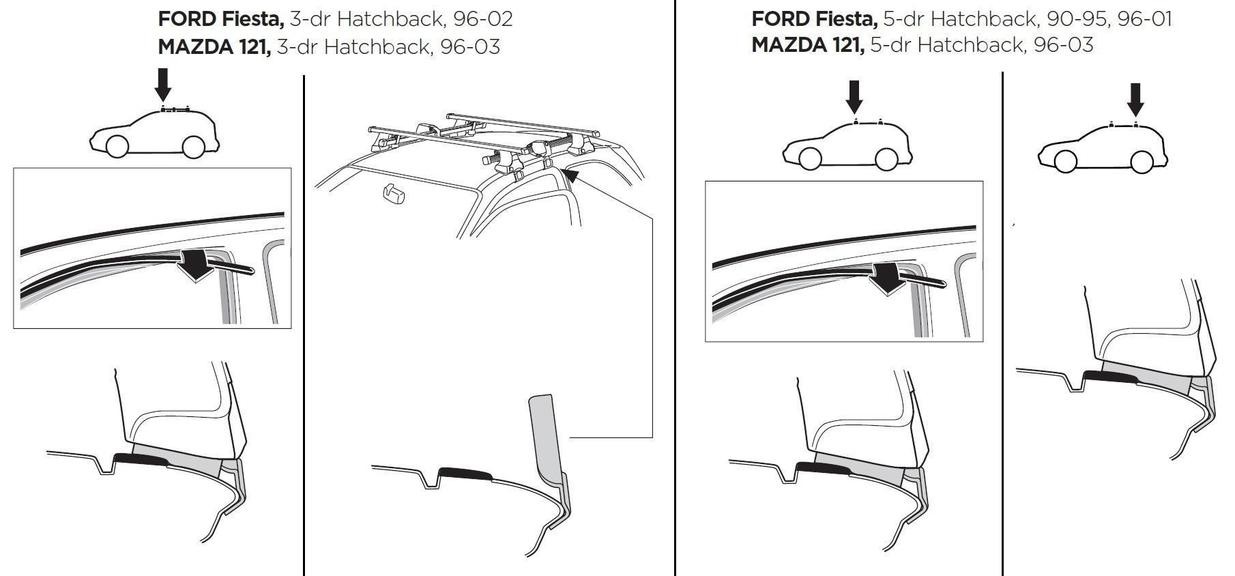 Монтажный комплект Thule 1025 для Ford Fiesta (mkIII; mkIV) 1990-2003; Mazda 121 (mkII) 1996-2003 (TH 1025)