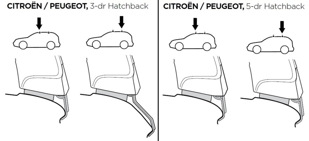 Монтажный комплект Thule 1046 для Peugeot 106 (mkI) / Citroen Saxo (mkI) 1996-2003 (TH 1046)