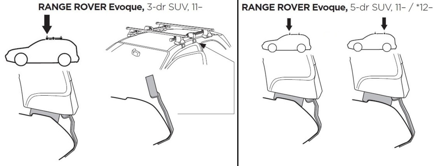 Монтажний комплект Thule 1663 до Land Rover Range Rover Evoque (mkI) 2011-2018 (TH 1663)