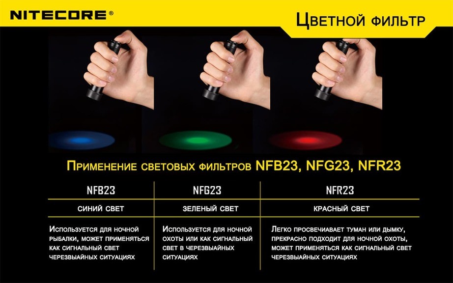 Диффузор фильтр для фонарей Nitecore NFD23 (22-23 mm)