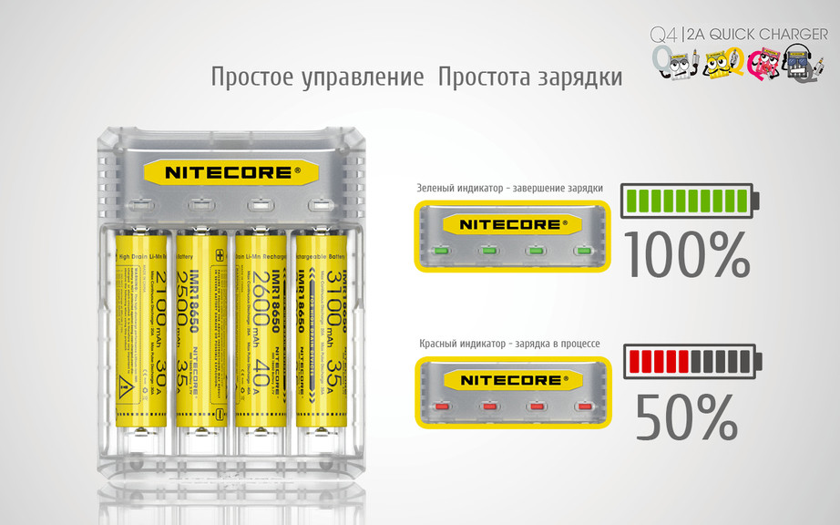 Зарядний пристрій Nitecore Q4 (4 канали)