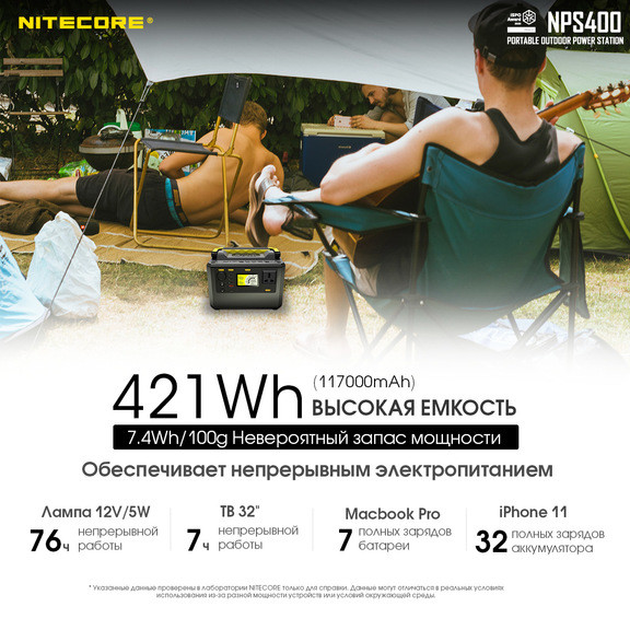 Зарядна станція Nitecore NPS400 (117000mAh)