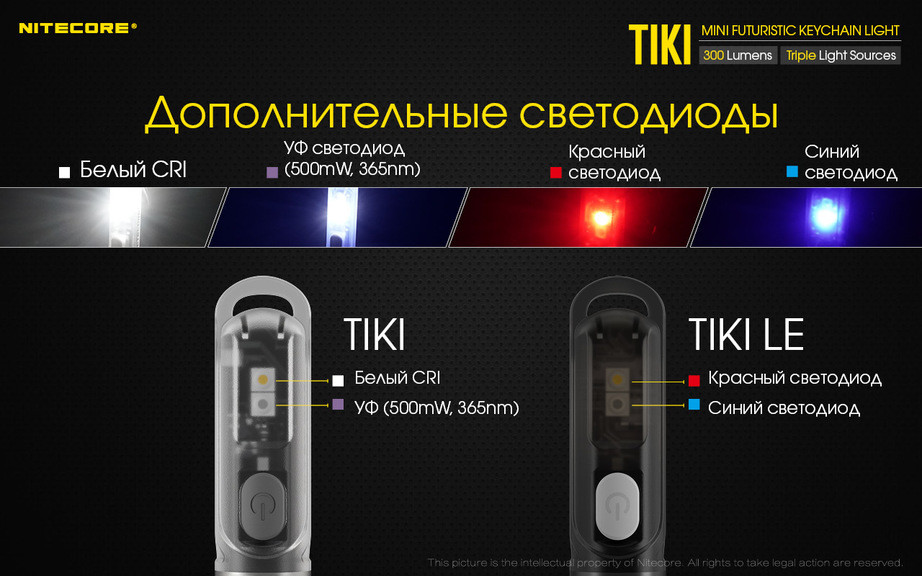 Ліхтар наключний Nitecore TIKI LE