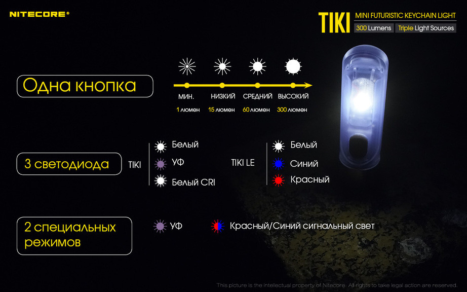 Ліхтар наключний Nitecore TIKI LE