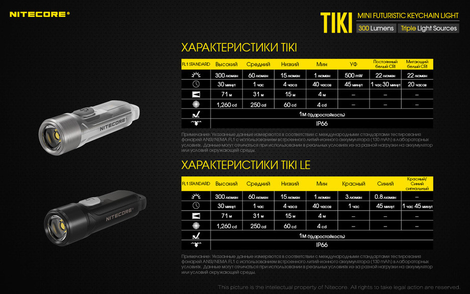 Ліхтар наключний Nitecore TIKI LE