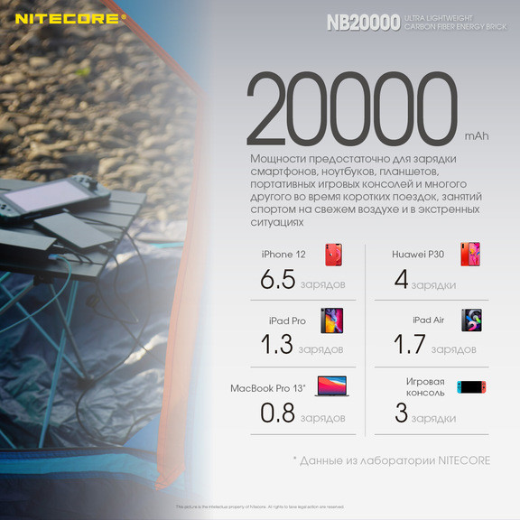 Зовнішній зарядний пристрій Power Bank Nitecore NB20000