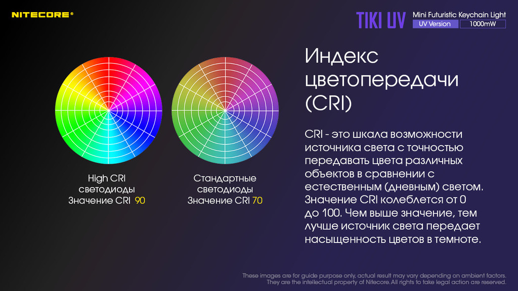 Фонарь наключный ультрафиолетовый Nitecore Tiki UV 