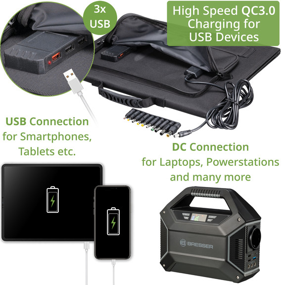 Портативний зарядний пристрій resser Mobile Solar Charger 40 Watt USB DC