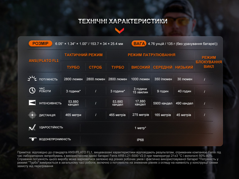 Фонарь тактический ручной Fenix TK20R UE