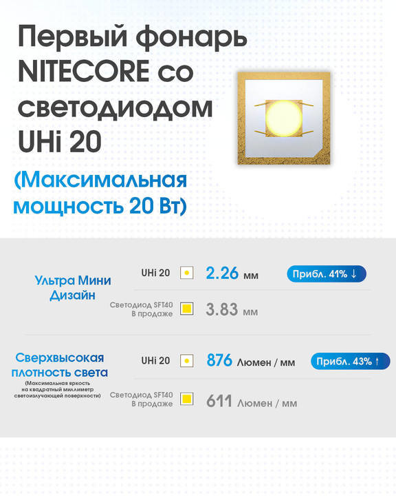 Ліхтар Nitecore MT2A Pro