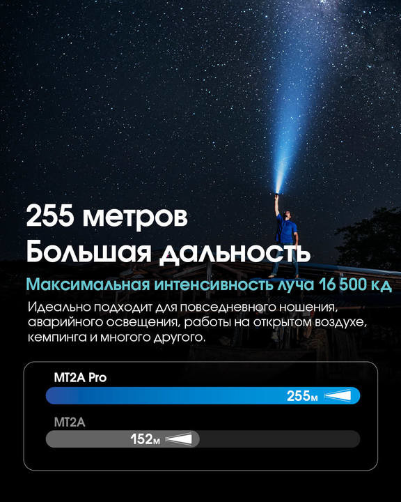 Ліхтар Nitecore MT2A Pro