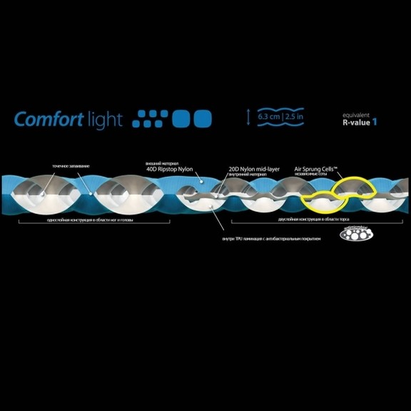 Надувний килимок Sea To Summit Air Sprung Comfort Light Mat
