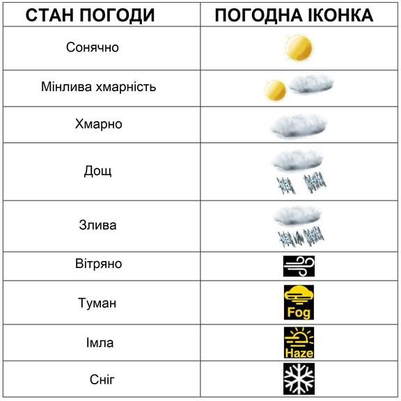 Метеостанція Technoline DirektWetter WD3050