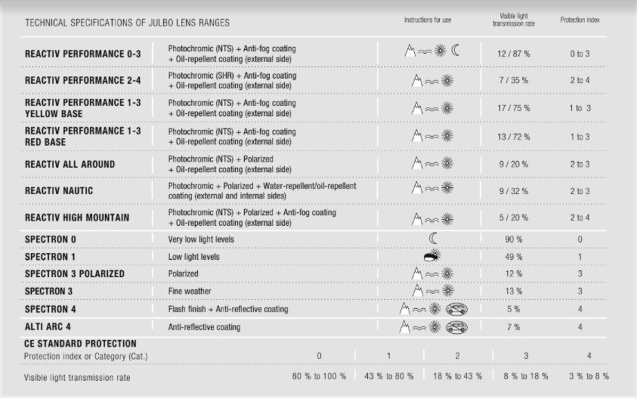 Сонцезахисні окуляри Julbo Outline Reactiv Performance