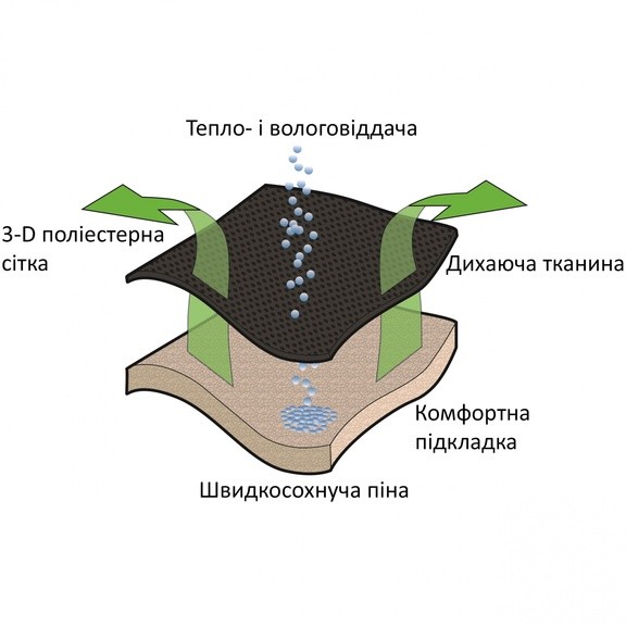 Стілець Outwell Kenai (410128)