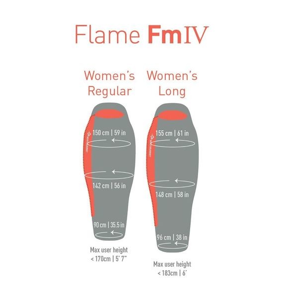 Спальник женский Sea To Summit Flame FmIV