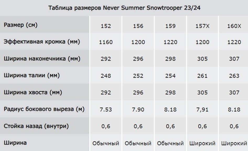 Сноуборд Never Summer Snowtrooper 23/24