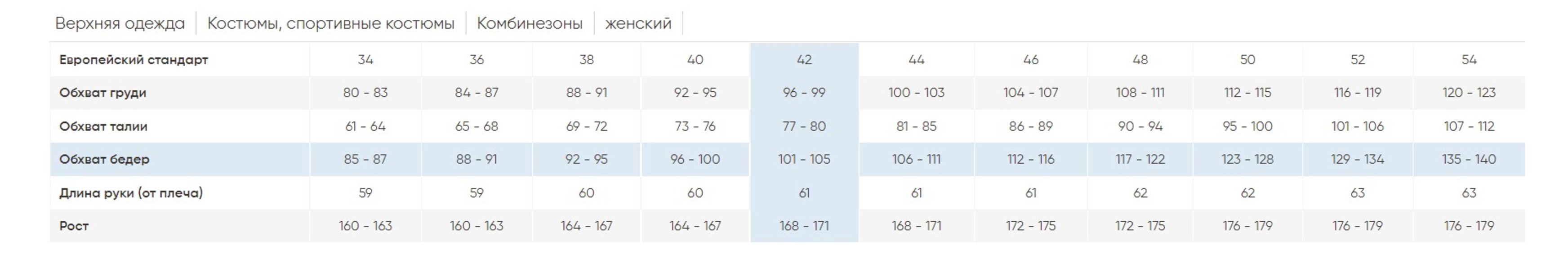 Куртка женская Kilpi Madeia