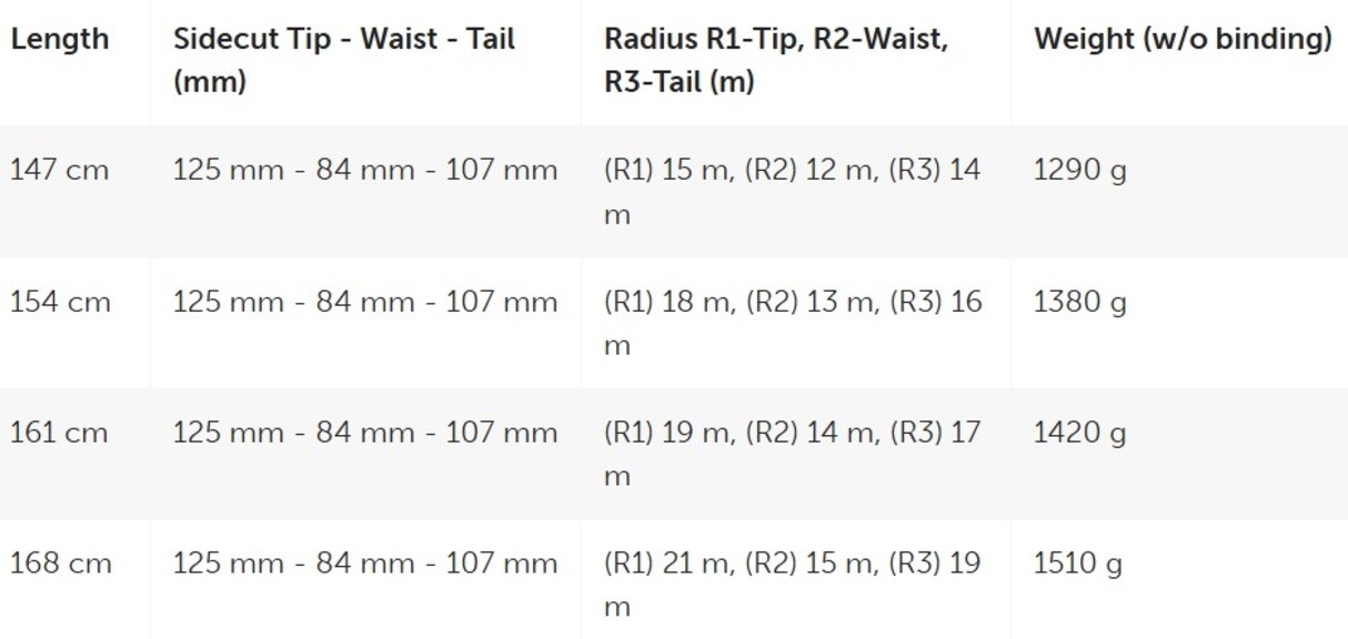 Горные лыжи Volkl Secret 84 - 24/25