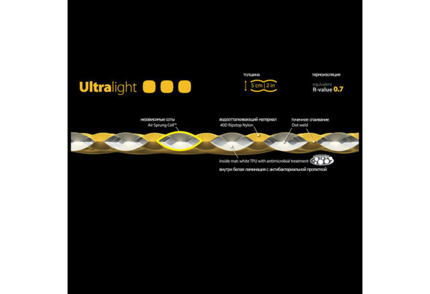Коврик Sea To Summit Ultralight Mat Reg