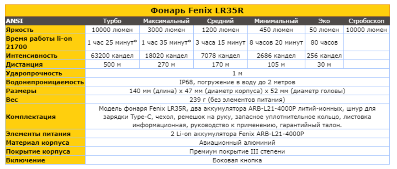 Фонарь Fenix LR35R