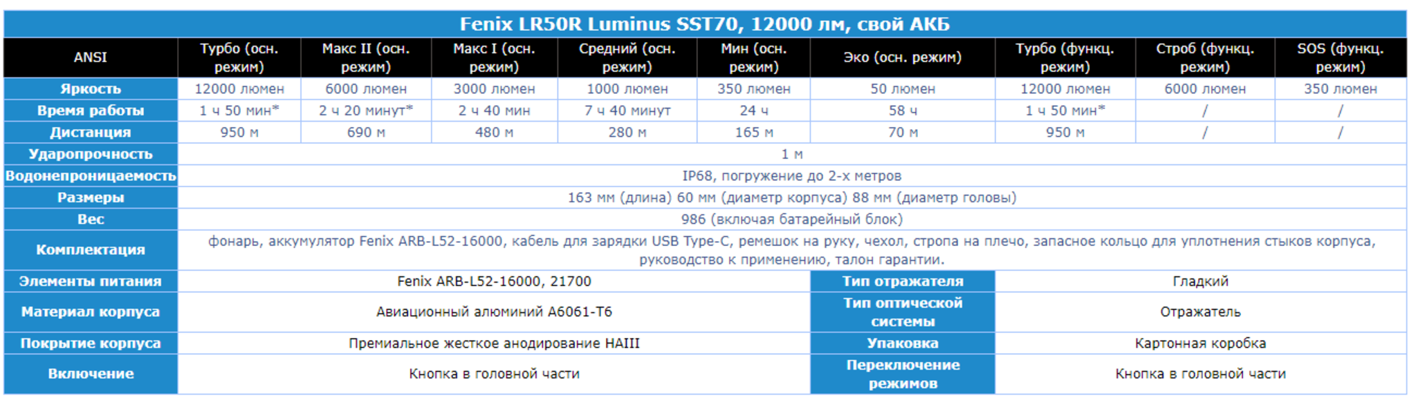 Ліхтар ручний Fenix LR50R