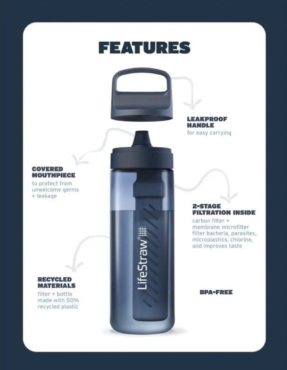 Бутылка-фильтр для воды LifeStraw Go Filter Bottle, 650 мл