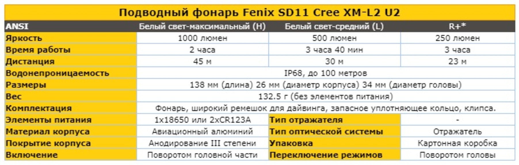 Подводный фонарь Fenix SD11 Cree XM-L2 U2