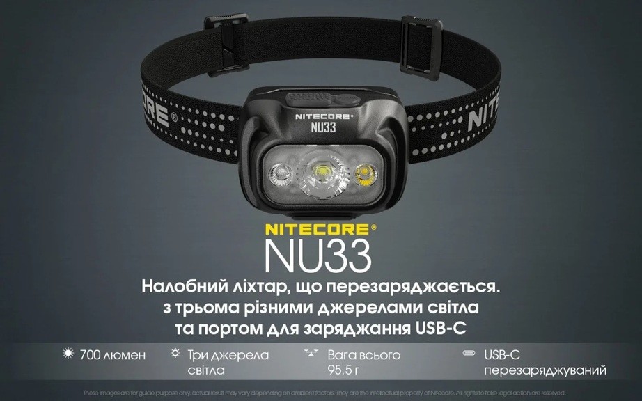 Фонарь налобный Nitecore NU33