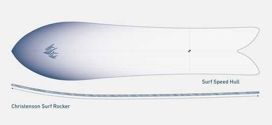 Сноуборд Jones Mountain Surfer, FW 25-26