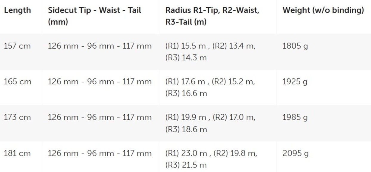 Гірські лижі Volkl Revolt 96 - 24/25