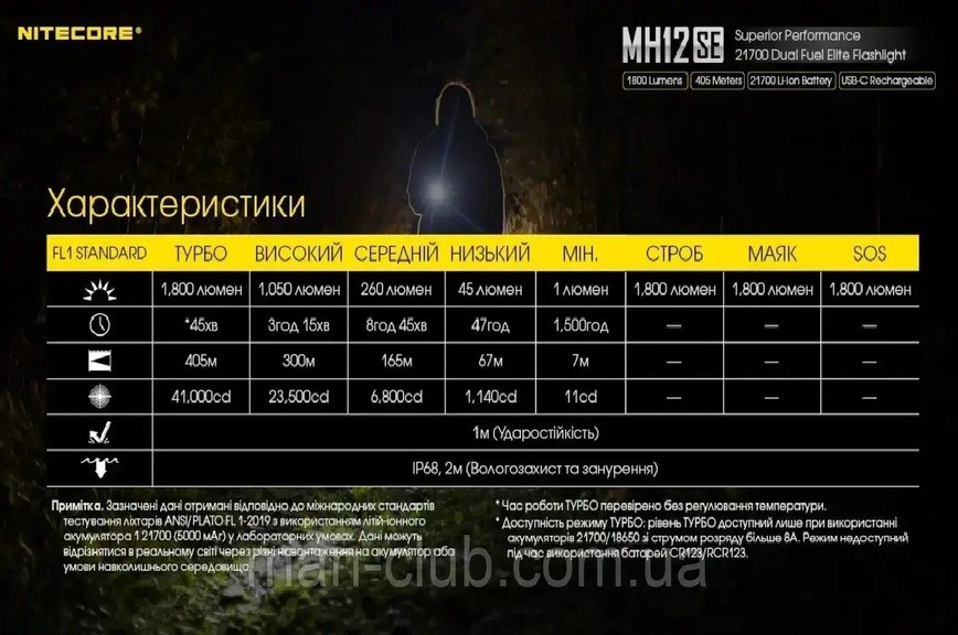 Фонарь тактический Nitecore MH12SE